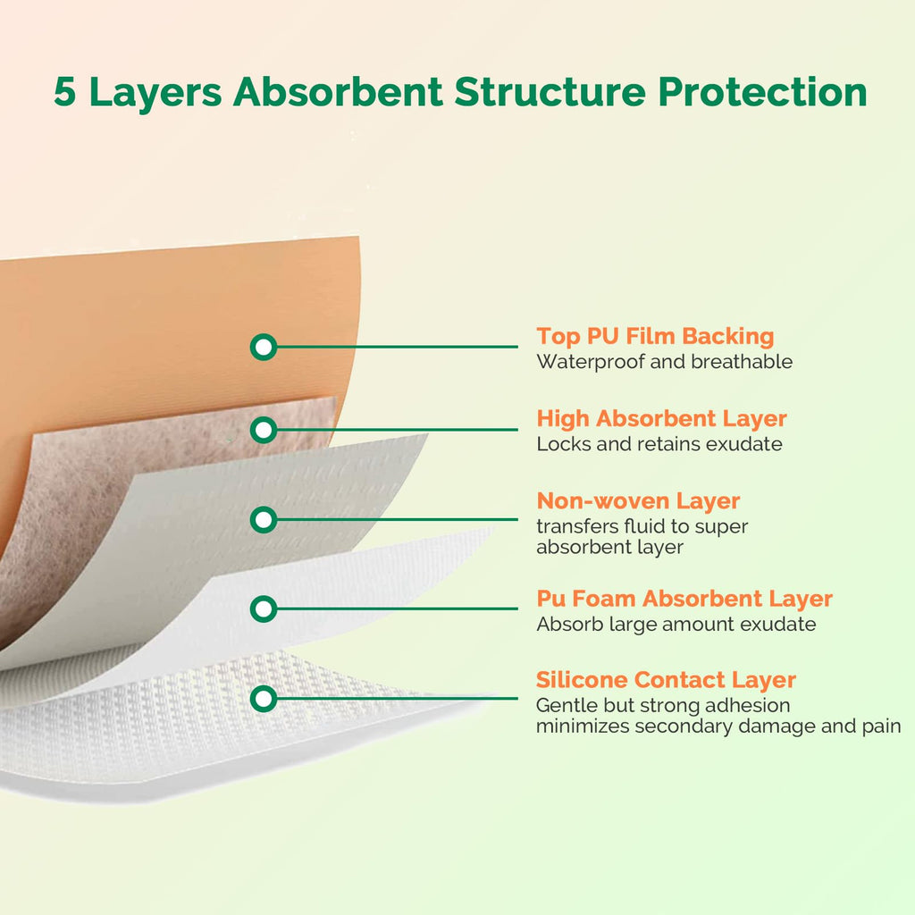 Sacrum Silicone Foam Wound Dressing for Pressure Care