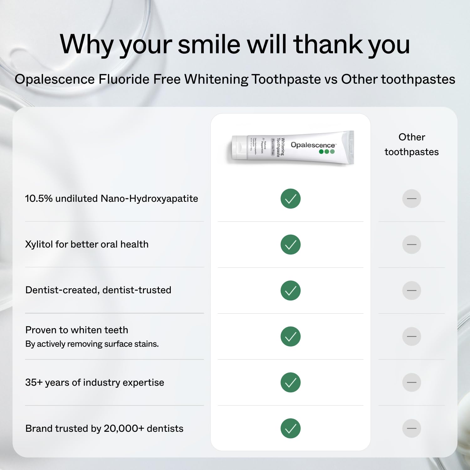 Opalescence Fluoride-Free Nano Hydroxyapatite Toothpaste