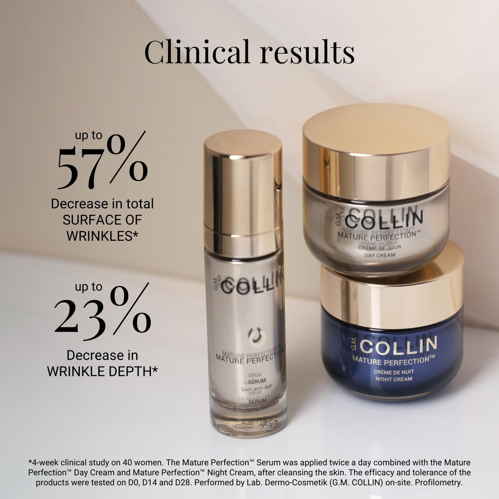 G.M. COLLIN Mature Perfection Collection - Day Cream, Night Cream, Serum