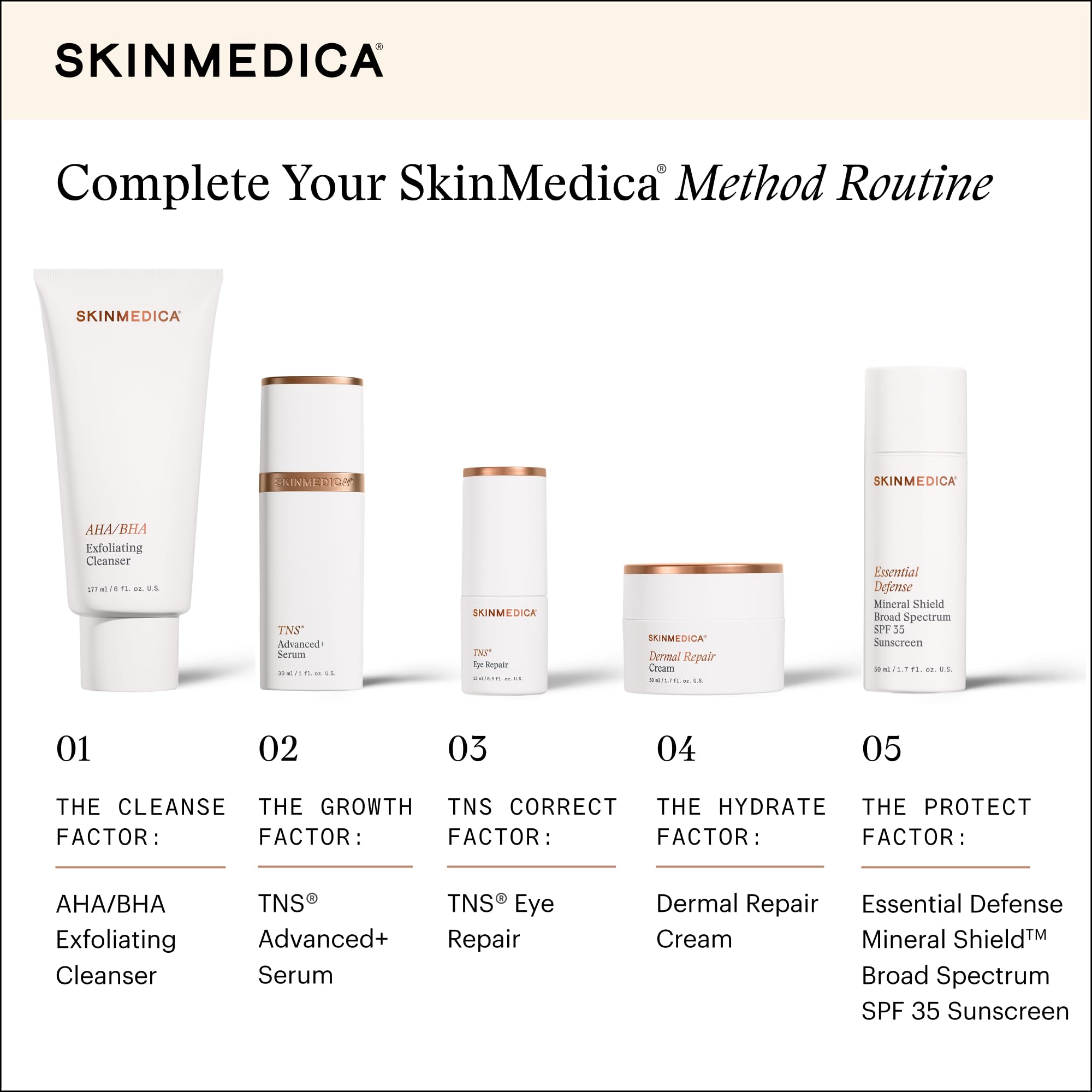 SkinMedica TNS Eye Repair - Hydrating Under Eye Moisturizer - Helps Improve the Look of Dark Circles & Wrinkles - Peptide & Vitamin-Infused Formula for Smoother, Radiant Look (0.5 Oz)