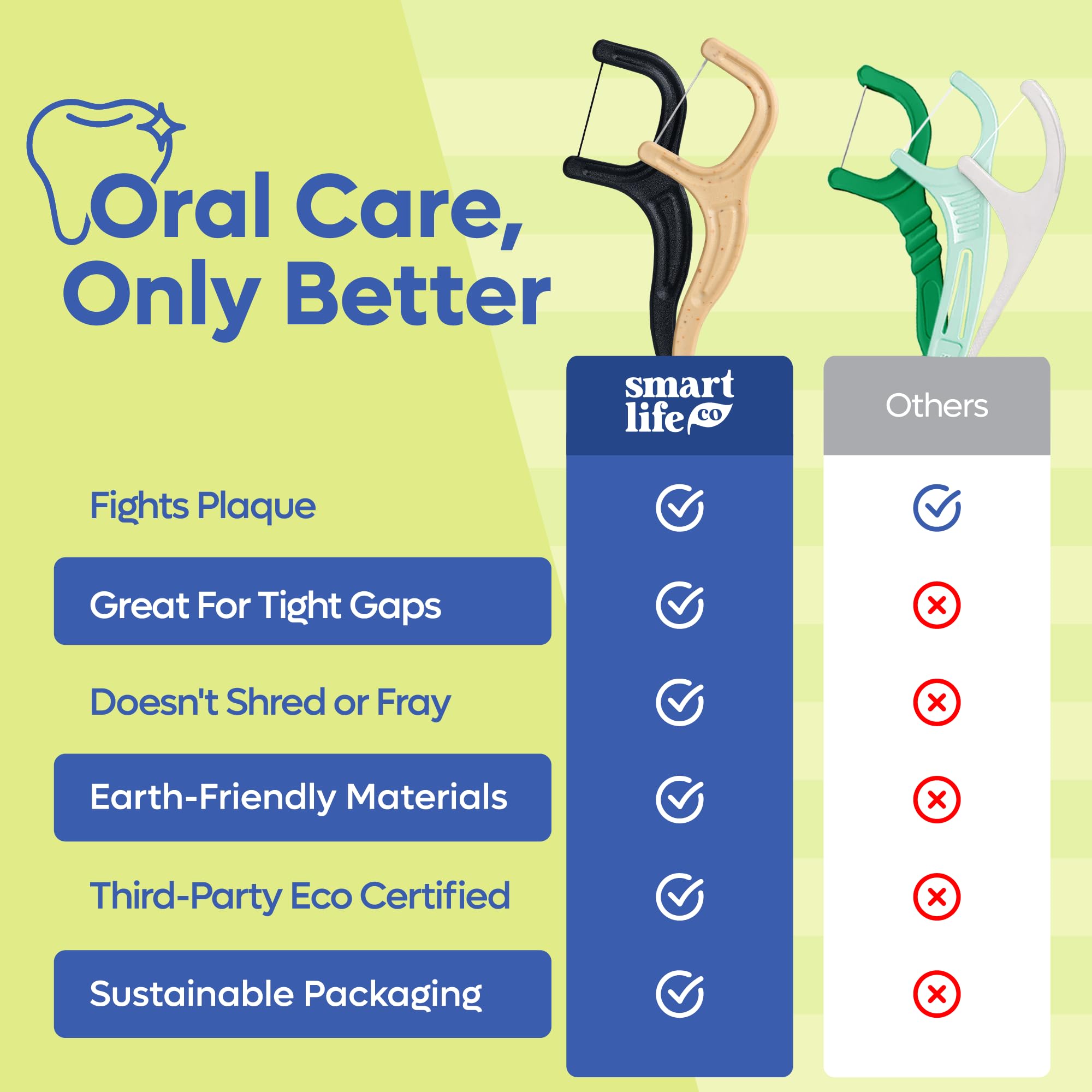 Mint Dental Floss Picks for Easy Daily Oral Care