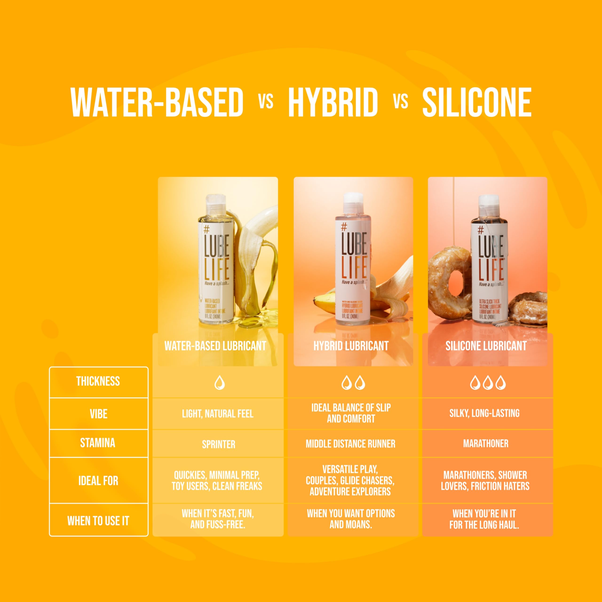 #LubeLife Water Based Personal Lubricant