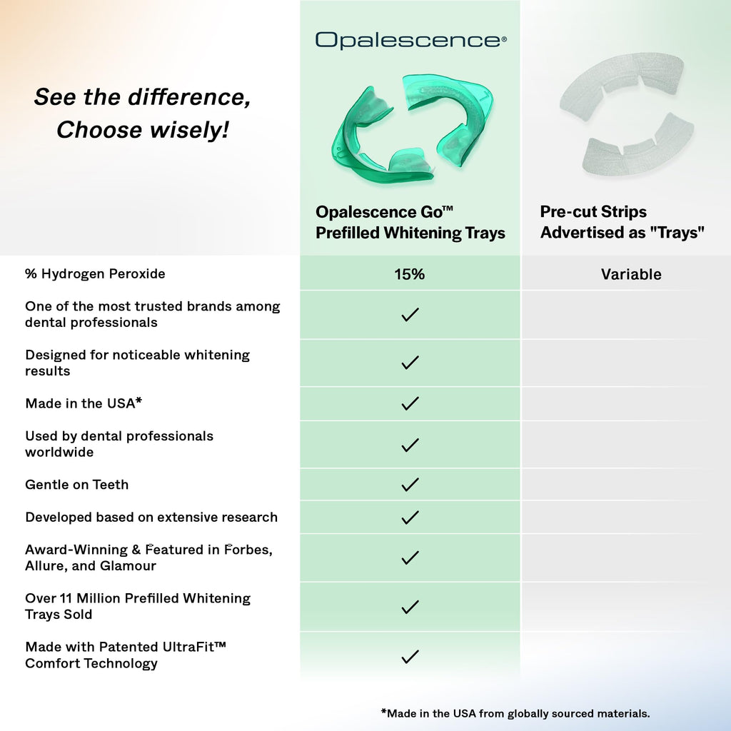 Opalescence GO 15% Teeth Whitening Trays & Toothpaste