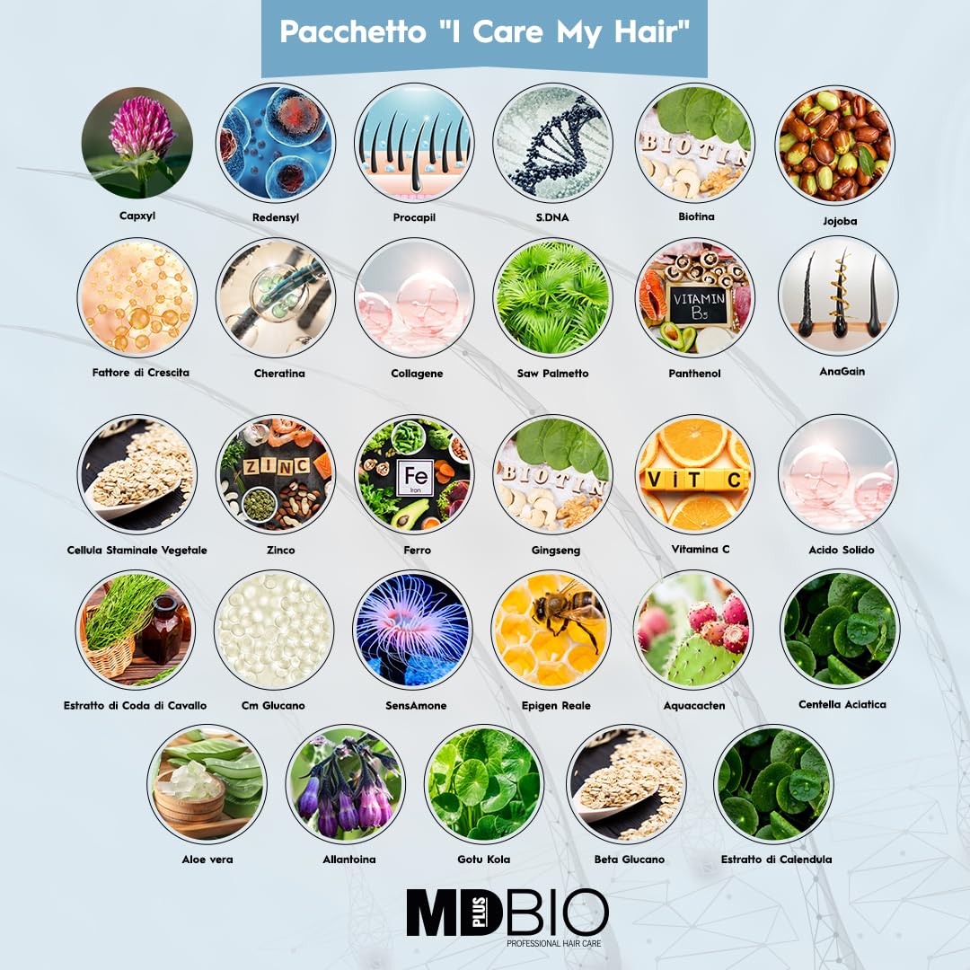 MD PLUS BIO Advanced Special Formula Package - Clinical Hair Transplant Repair Kit – Special Hair Care Set Containing; Shampoo, Serum, Multivitamins and Complex Meso Serum - Biotin, Keratin, Collagen