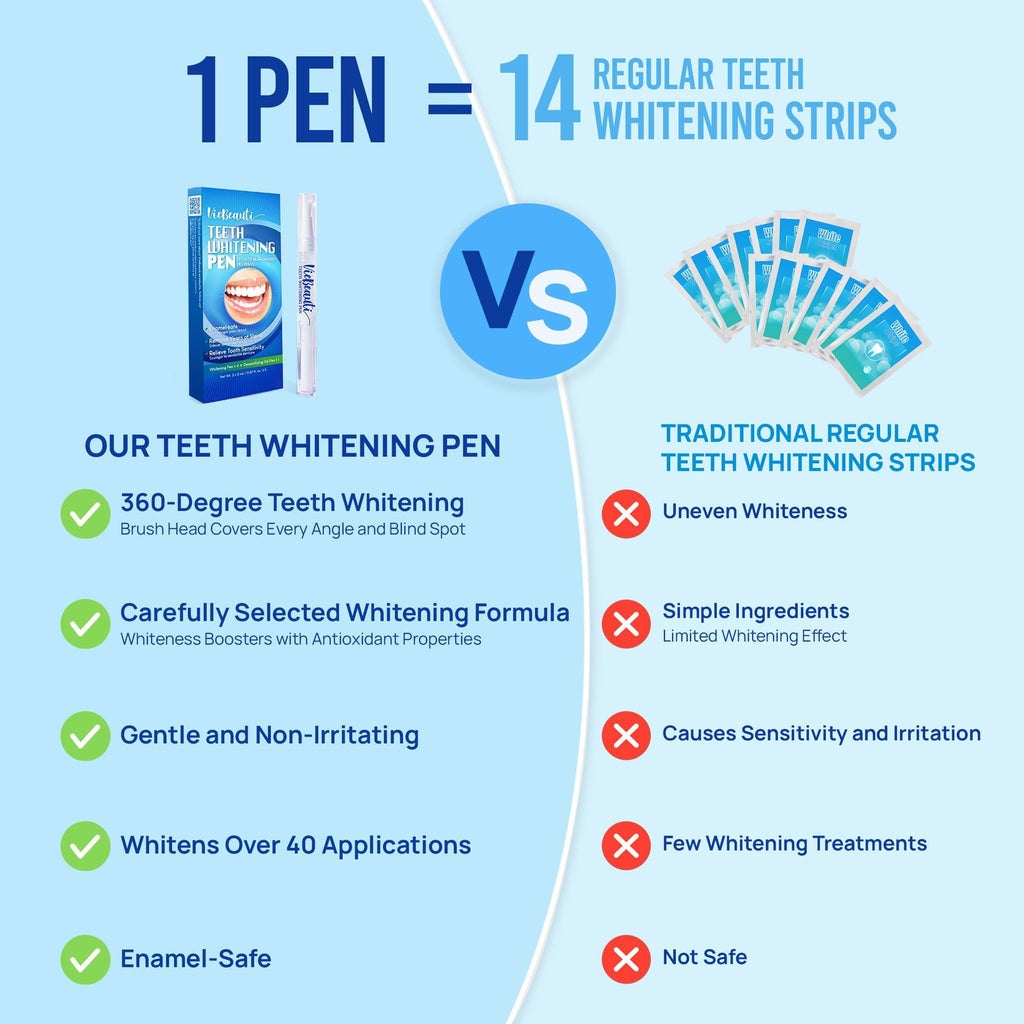 VieBeauti Teeth Whitening Pen & LED Kit for Sensitive Teeth