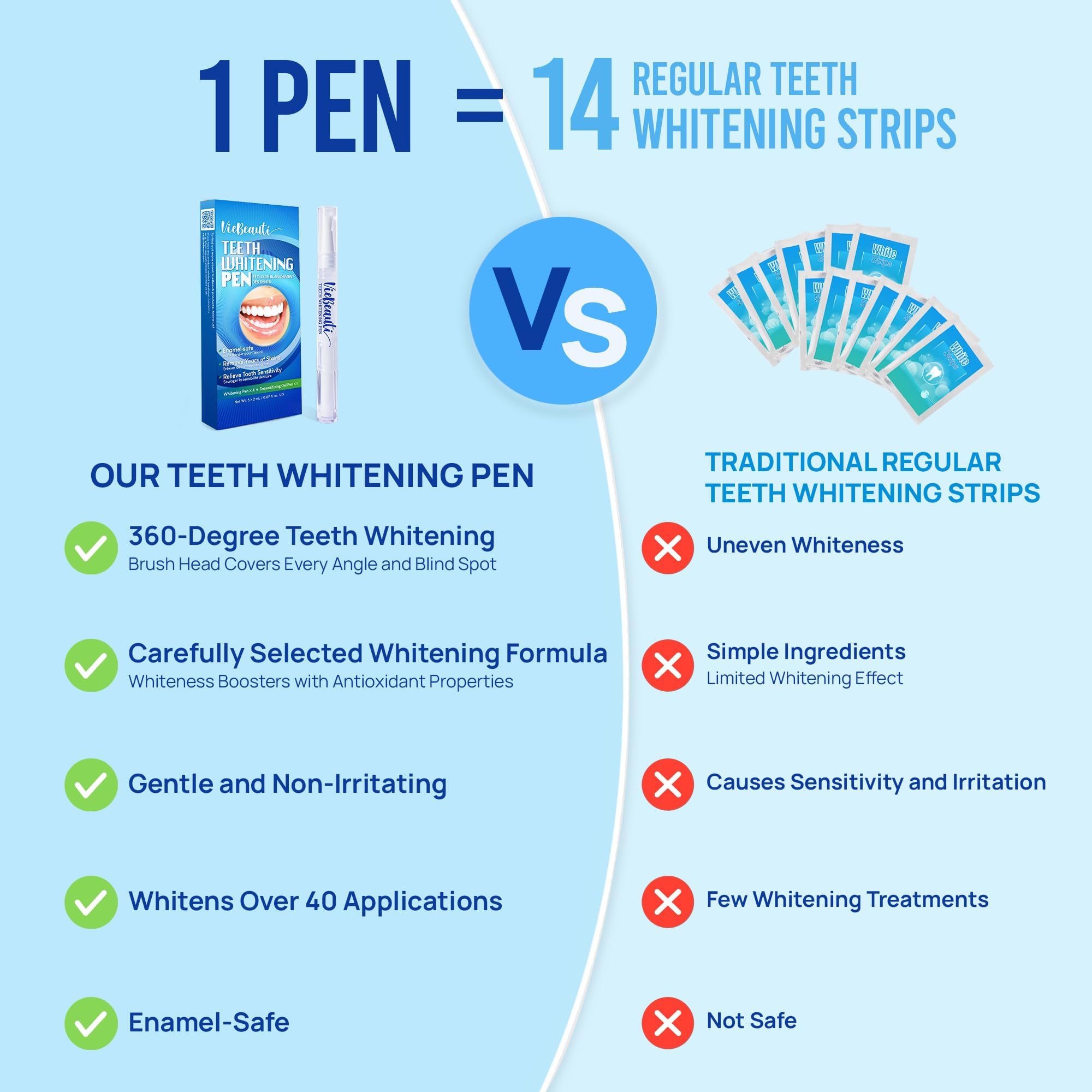 VieBeauti Teeth Whitening Pen & LED Kit for Sensitive Teeth